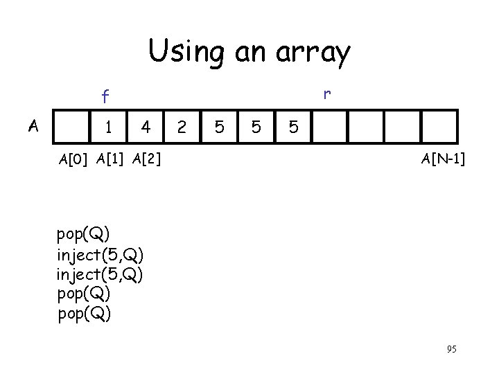 Using an array r f A 1 4 A[0] A[1] A[2] 2 5 5