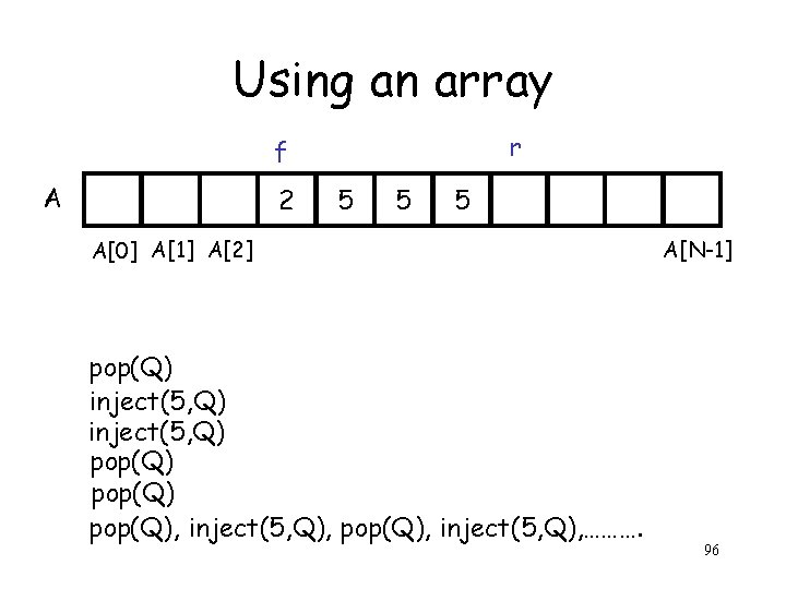 Using an array r f A 2 5 5 5 A[0] A[1] A[2] pop(Q)