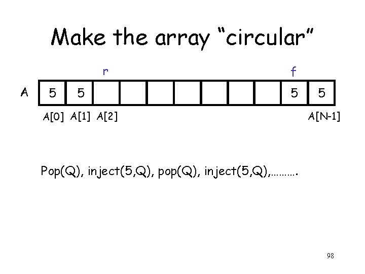 Make the array “circular” r A 5 5 f 5 A[0] A[1] A[2] 5