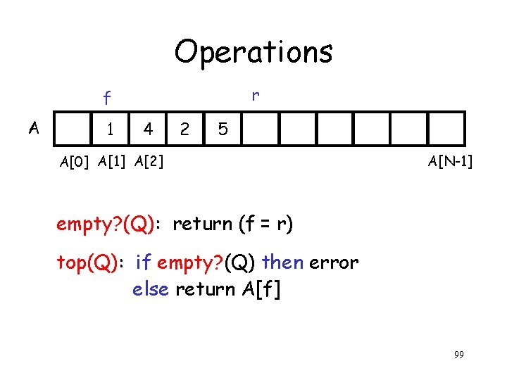 Operations r f A 1 4 2 5 A[0] A[1] A[2] A[N-1] empty? (Q):