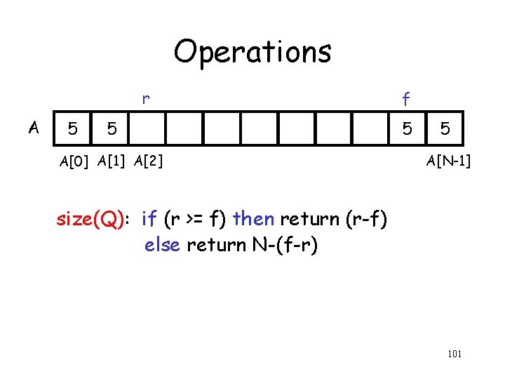 Operations r A 5 5 A[0] A[1] A[2] f 5 5 A[N-1] size(Q): if