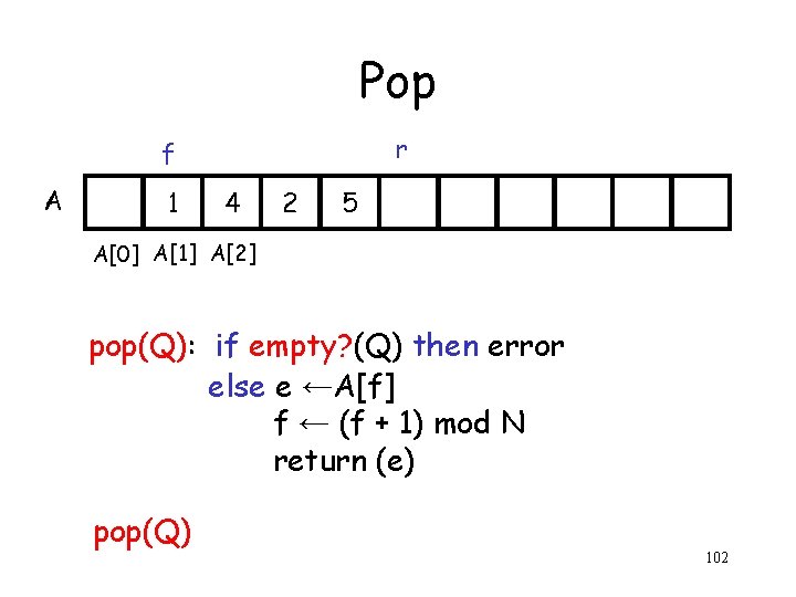 Pop r f A 1 4 2 5 A[0] A[1] A[2] pop(Q): if empty?