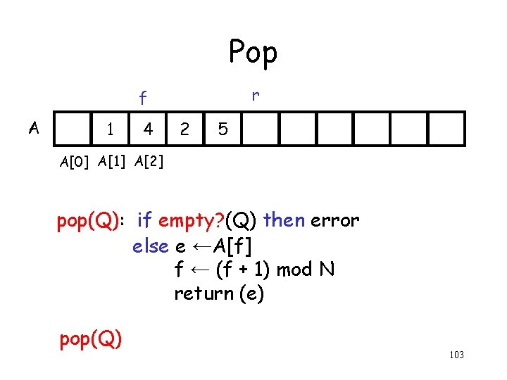 Pop r f A 1 4 2 5 A[0] A[1] A[2] pop(Q): if empty?