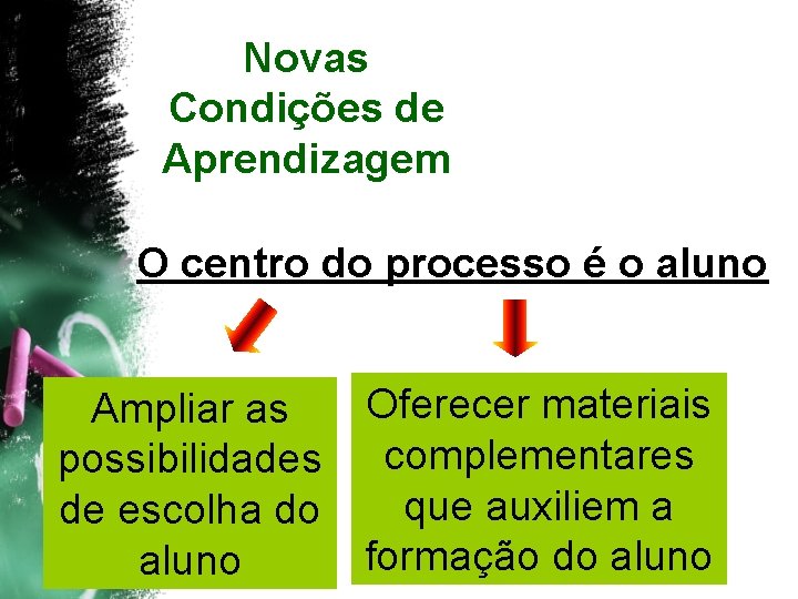 Novas Condições de Aprendizagem O centro do processo é o aluno Ampliar as possibilidades