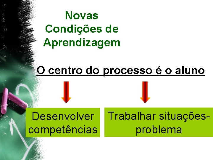 Novas Condições de Aprendizagem O centro do processo é o aluno Desenvolver Trabalhar situaçõesproblema