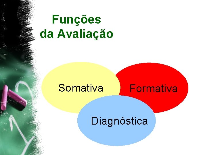 Funções da Avaliação Somativa Formativa Diagnóstica 