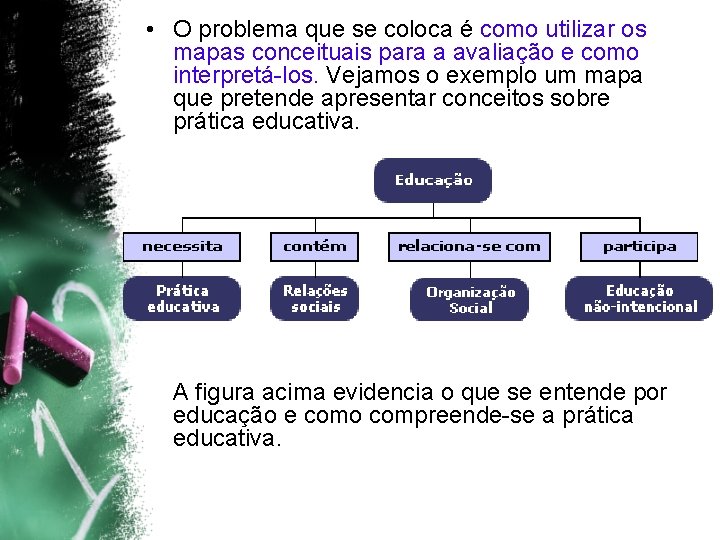  • O problema que se coloca é como utilizar os mapas conceituais para