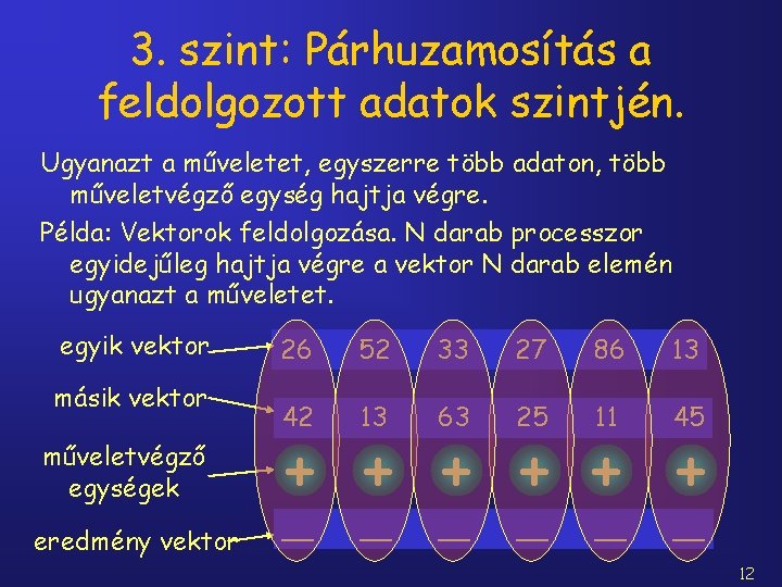 3. szint: Párhuzamosítás a feldolgozott adatok szintjén. Ugyanazt a műveletet, egyszerre több adaton, több