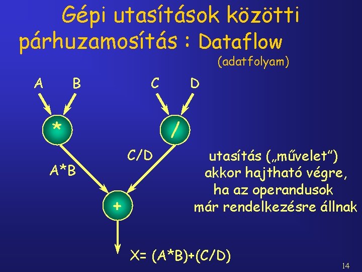 Gépi utasítások közötti párhuzamosítás : Dataflow (adatfolyam) A B C * D / C/D