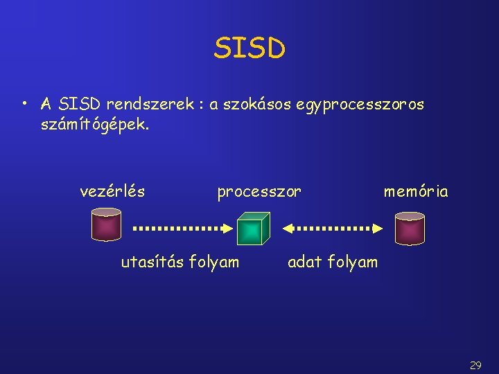 SISD • A SISD rendszerek : a szokásos egyprocesszoros számítógépek. vezérlés processzor utasítás folyam