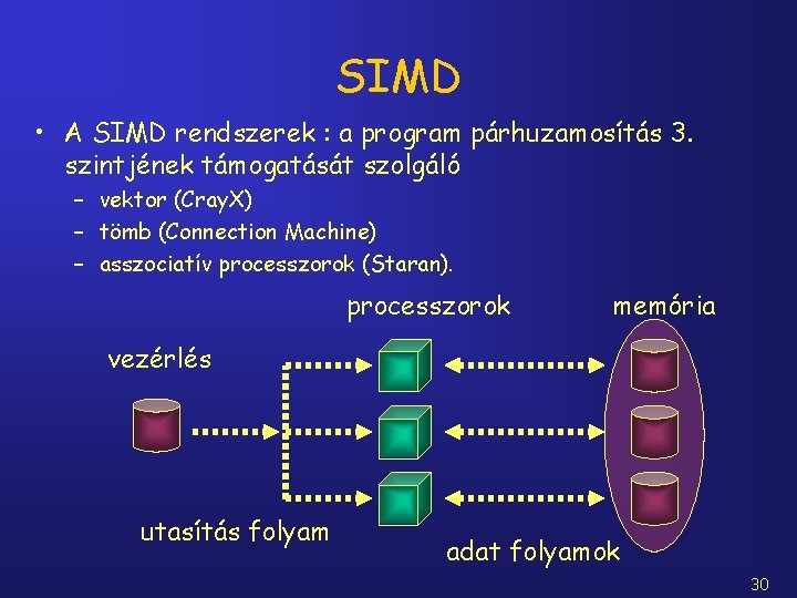SIMD • A SIMD rendszerek : a program párhuzamosítás 3. szintjének támogatását szolgáló –