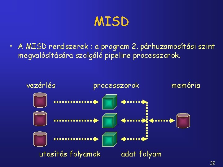 MISD • A MISD rendszerek : a program 2. párhuzamosítási szint megvalósítására szolgáló pipeline