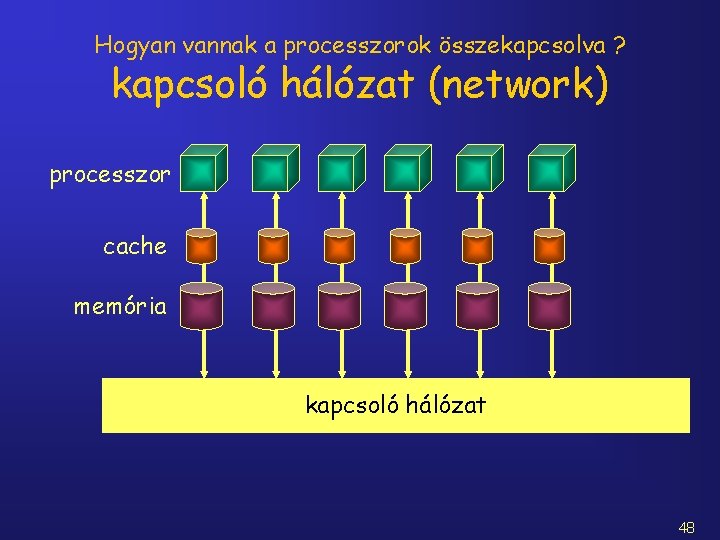 Hogyan vannak a processzorok összekapcsolva ? kapcsoló hálózat (network) processzor cache memória kapcsoló hálózat