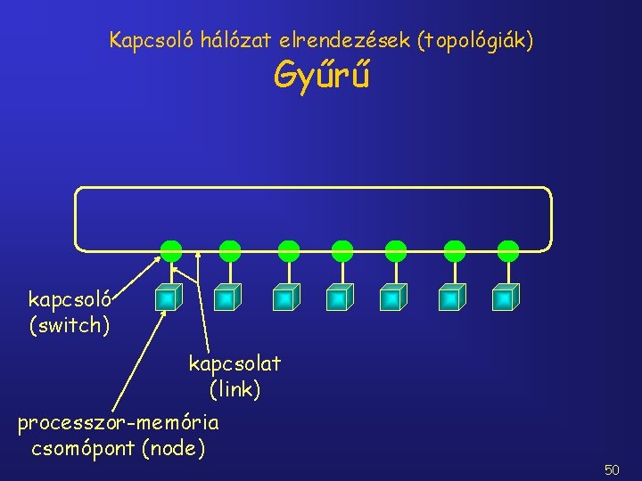 Kapcsoló hálózat elrendezések (topológiák) Gyűrű kapcsoló (switch) kapcsolat (link) processzor-memória csomópont (node) 50 