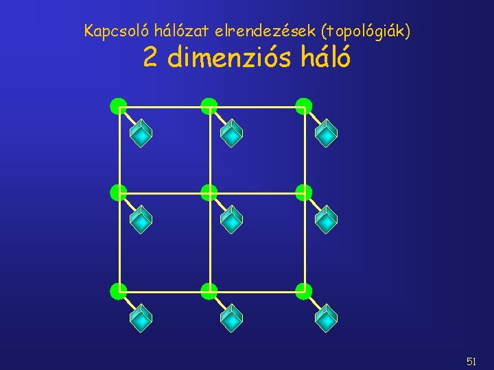 Kapcsoló hálózat elrendezések (topológiák) 2 dimenziós háló 51 