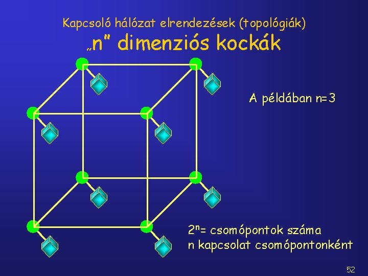 Kapcsoló hálózat elrendezések (topológiák) „ n” dimenziós kockák A példában n=3 2 n= csomópontok