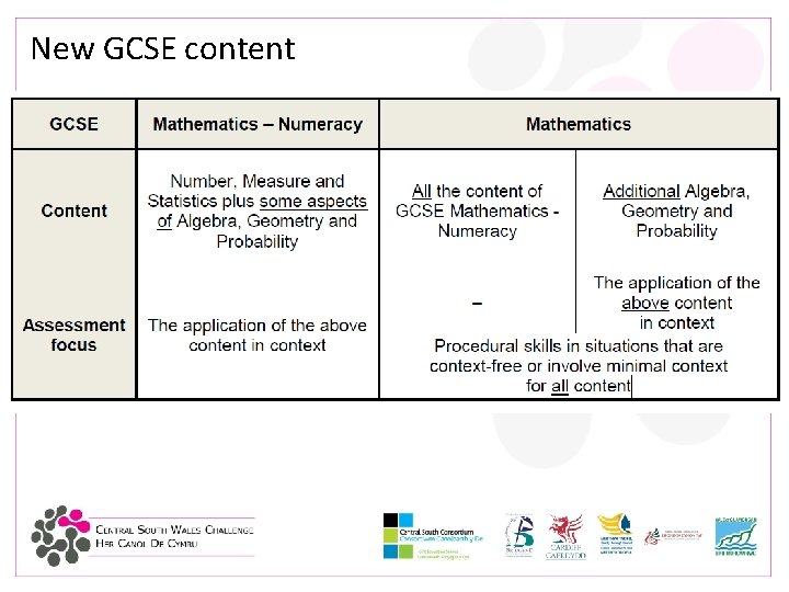 New GCSE content 