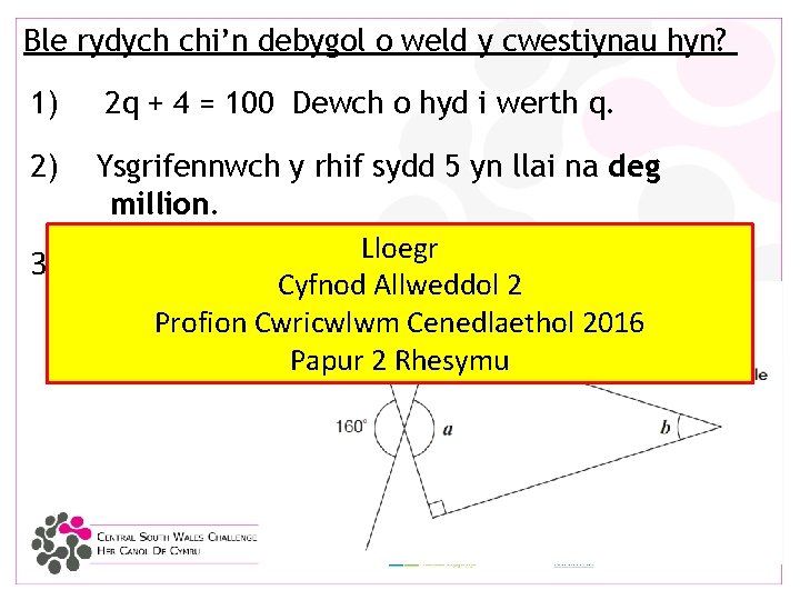 Ble rydych chi’n debygol o weld y cwestiynau hyn? 1) 2) 3) 2 q