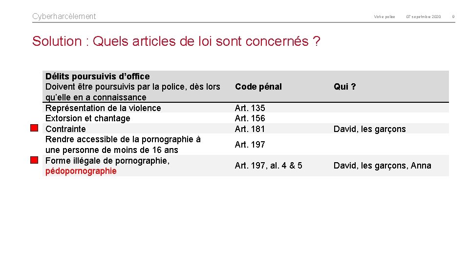 Cyberharcèlement Votre police 07 sepetmbre 2020 Solution : Quels articles de loi sont concernés