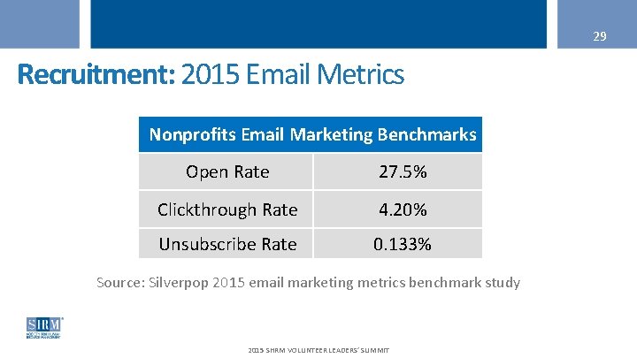 29 Recruitment: 2015 Email Metrics Nonprofits Email Marketing Benchmarks Open Rate 27. 5% Clickthrough