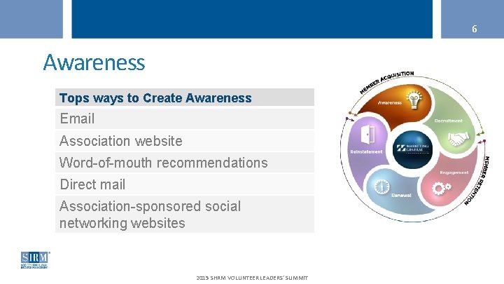 6 Awareness Tops ways to Create Awareness Email Association website Word-of-mouth recommendations Direct mail