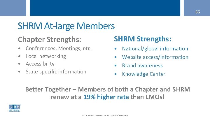 65 SHRM At-large Members Chapter Strengths: SHRM Strengths: • • Conferences, Meetings, etc. Local