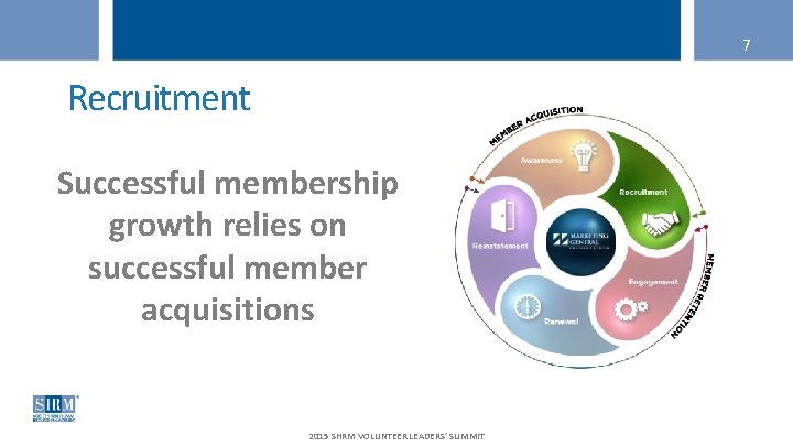 7 Recruitment Successful membership growth relies on successful member acquisitions 2015 SHRM VOLUNTEER LEADERS’
