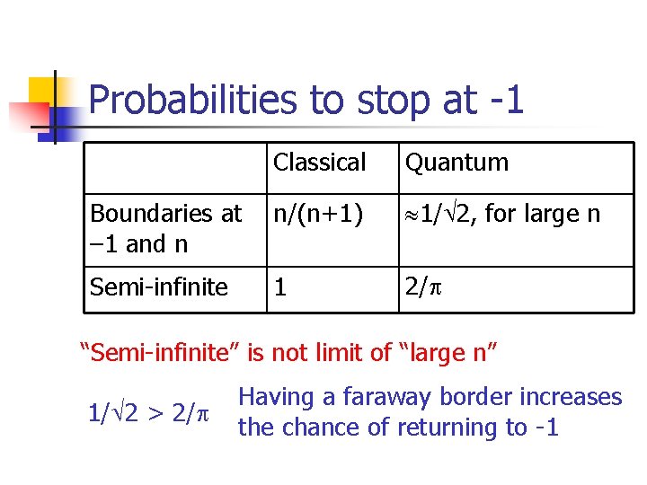 Probabilities to stop at -1 Classical Quantum Boundaries at – 1 and n n/(n+1)