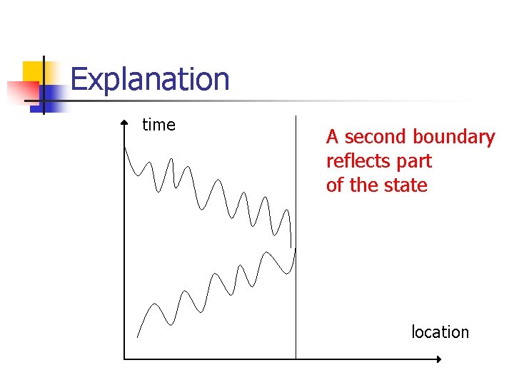 Explanation time A second boundary reflects part of the state location 