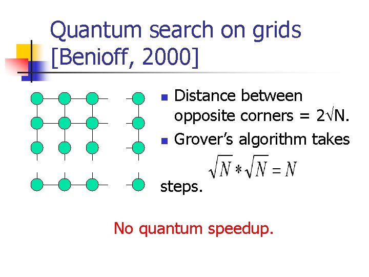 Quantum search on grids [Benioff, 2000] n n Distance between opposite corners = 2