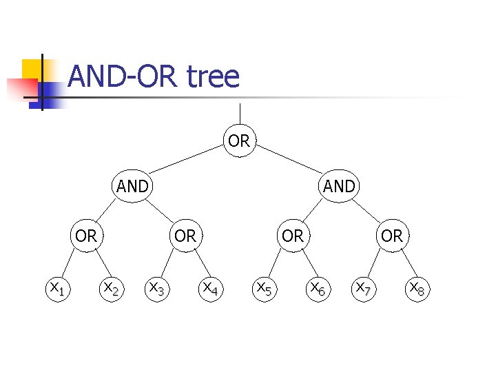 AND-OR tree OR AND OR x 1 OR x 2 x 3 OR x