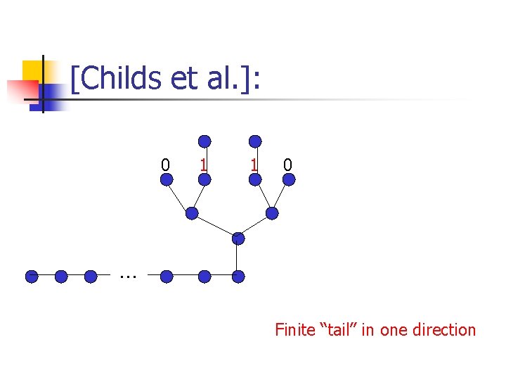 [Childs et al. ]: 0 1 1 0 … Finite “tail” in one direction