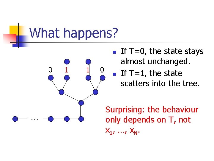 What happens? n 0 … 1 1 0 n If T=0, the state stays