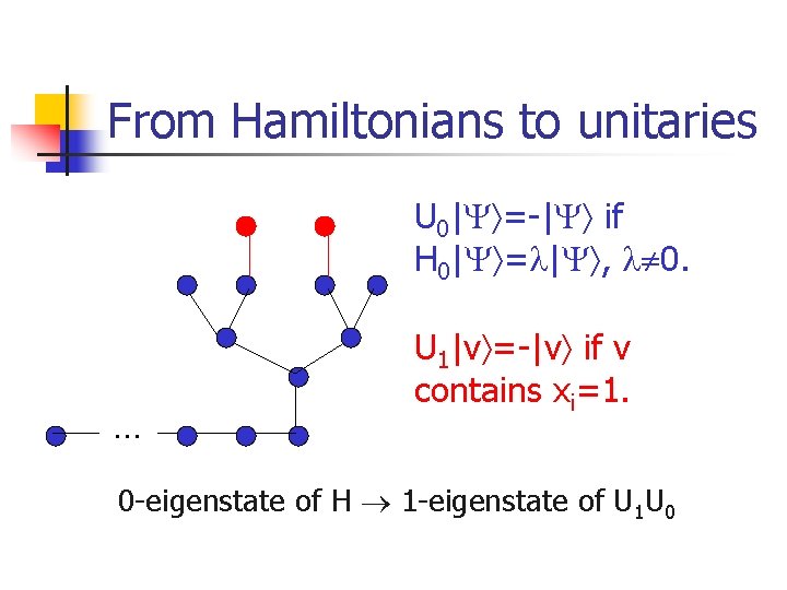 From Hamiltonians to unitaries U 0| =-| if H 0| = | , 0.