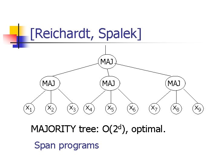 [Reichardt, Spalek] MAJ x 1 x 2 MAJ x 3 x 4 x 5