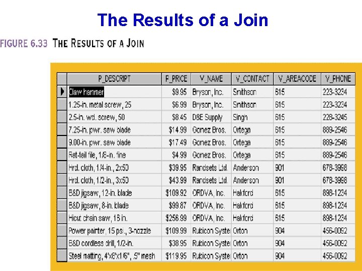 The Results of a Join 