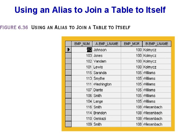 Using an Alias to Join a Table to Itself 