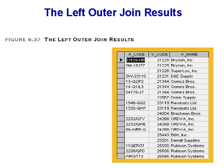 The Left Outer Join Results 