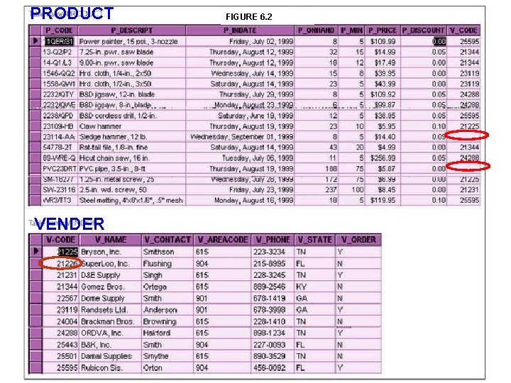 PRODUCT VENDER FIGURE 6. 2 