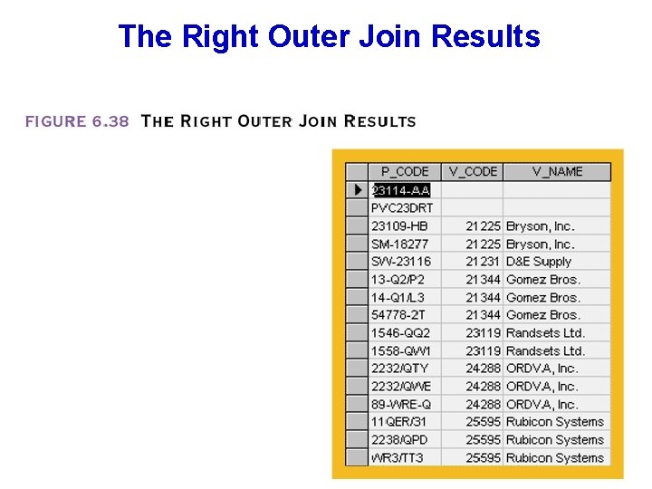 The Right Outer Join Results 