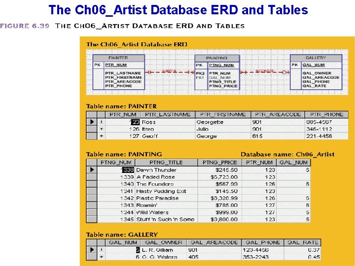 The Ch 06_Artist Database ERD and Tables 