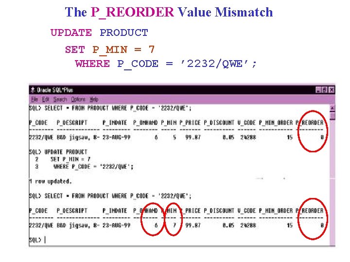 The P_REORDER Value Mismatch UPDATE PRODUCT SET P_MIN = 7 WHERE P_CODE = ’
