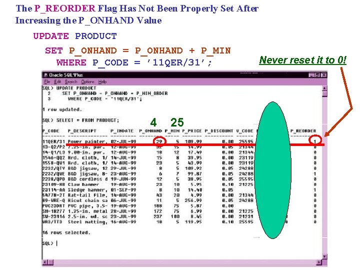 The P_REORDER Flag Has Not Been Properly Set After Increasing the P_ONHAND Value UPDATE