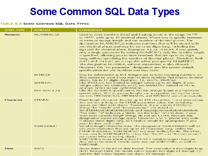 Some Common SQL Data Types 