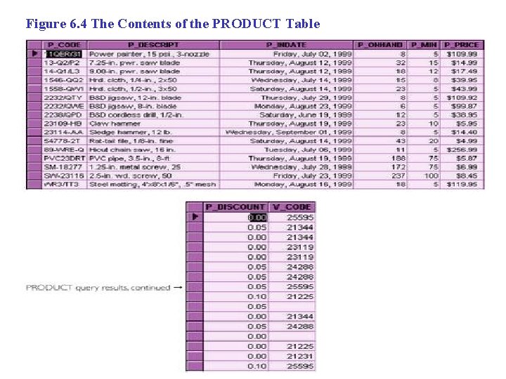 Figure 6. 4 The Contents of the PRODUCT Table 