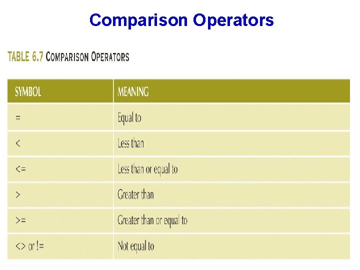 Comparison Operators 