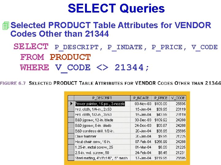 SELECT Queries 4 Selected PRODUCT Table Attributes for VENDOR Codes Other than 21344 SELECT