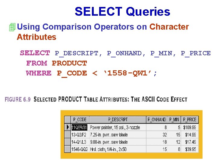 SELECT Queries 4 Using Comparison Operators on Character Attributes SELECT P_DESCRIPT, P_ONHAND, P_MIN, P_PRICE