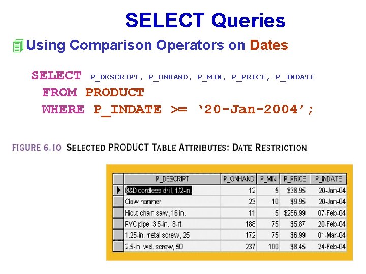 SELECT Queries 4 Using Comparison Operators on Dates SELECT P_DESCRIPT, P_ONHAND, P_MIN, P_PRICE, P_INDATE