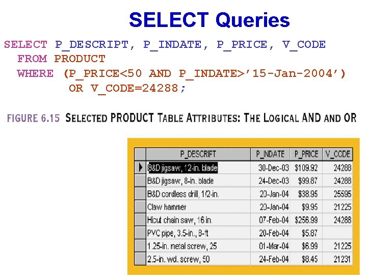 SELECT Queries SELECT P_DESCRIPT, P_INDATE, P_PRICE, V_CODE FROM PRODUCT WHERE (P_PRICE<50 AND P_INDATE>’ 15